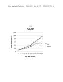 USE OF AN ANTI-ANG2 ANTIBODY diagram and image