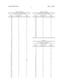 DNA SEQUENCE AND PREPARATION OF GRASS POLLEN ALLERGEN PHL P4 BY     RECOMBINANT METHODS diagram and image