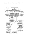 PROCESS TO PREPARE A PREMIUM FORMULATED EGG PRODUCT diagram and image