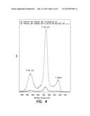 METHOD OF DOPING SURFACES diagram and image