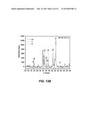 METHOD OF DOPING SURFACES diagram and image