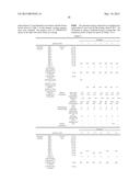 Coating Composition, Coating Film, Laminate, and Process for Manufacturing     the Laminate diagram and image