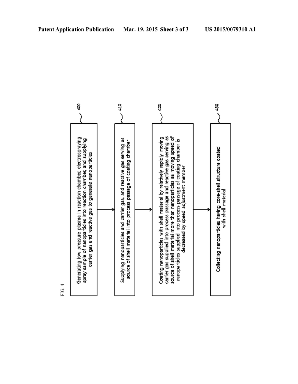 IN SITU SYSTEM AND METHOD OF MANUFACTURING NANOPARTICLES HAVING CORE-SHELL     STRUCTURE - diagram, schematic, and image 04