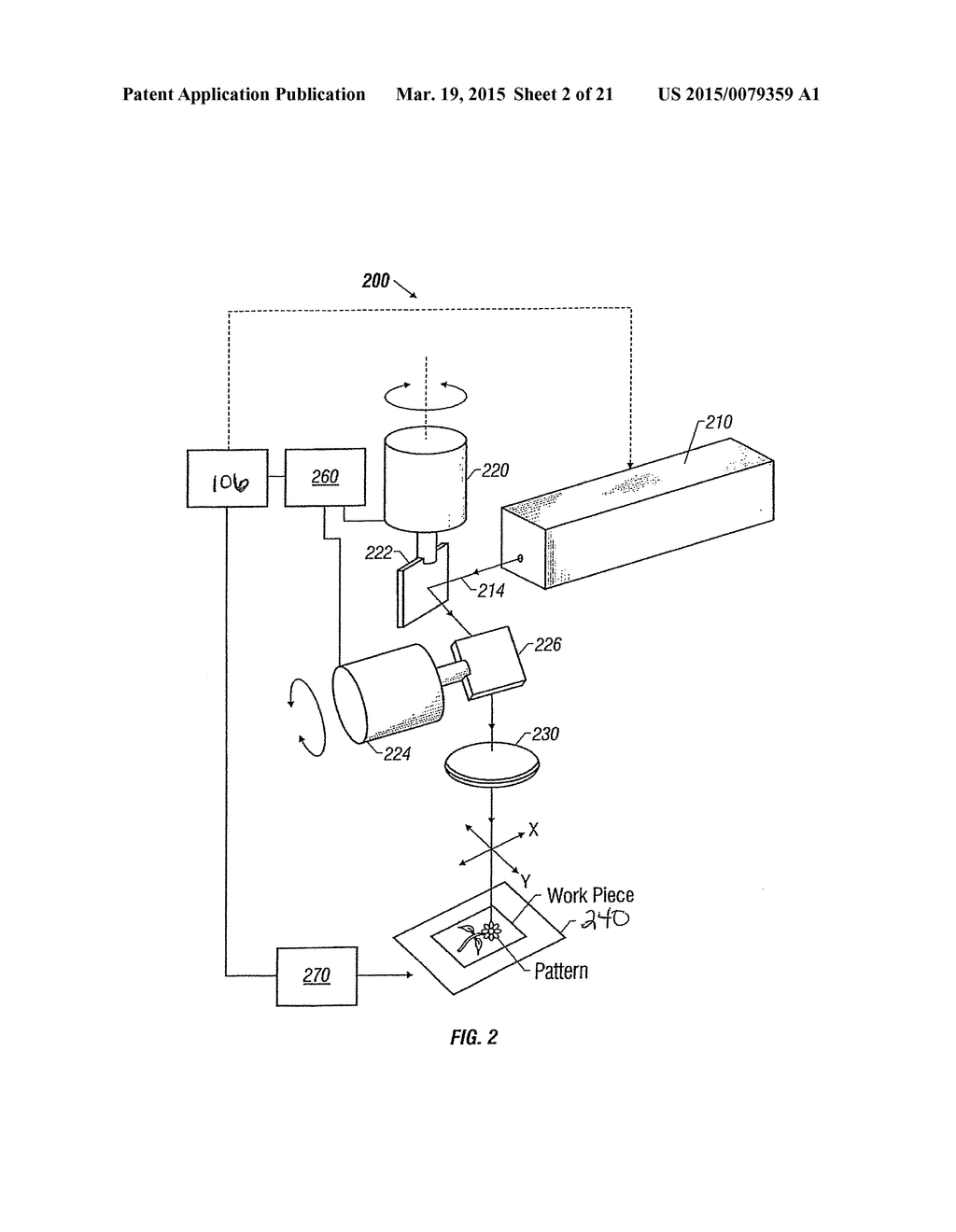 SYSTEM AND METHOD OF GENERATING A PATTERN USED TO PROCESS A SURFACE OF A     FABRIC THROUGH LASER IRRADIATION, AND FABRIC CREATED THEREBY - diagram, schematic, and image 03