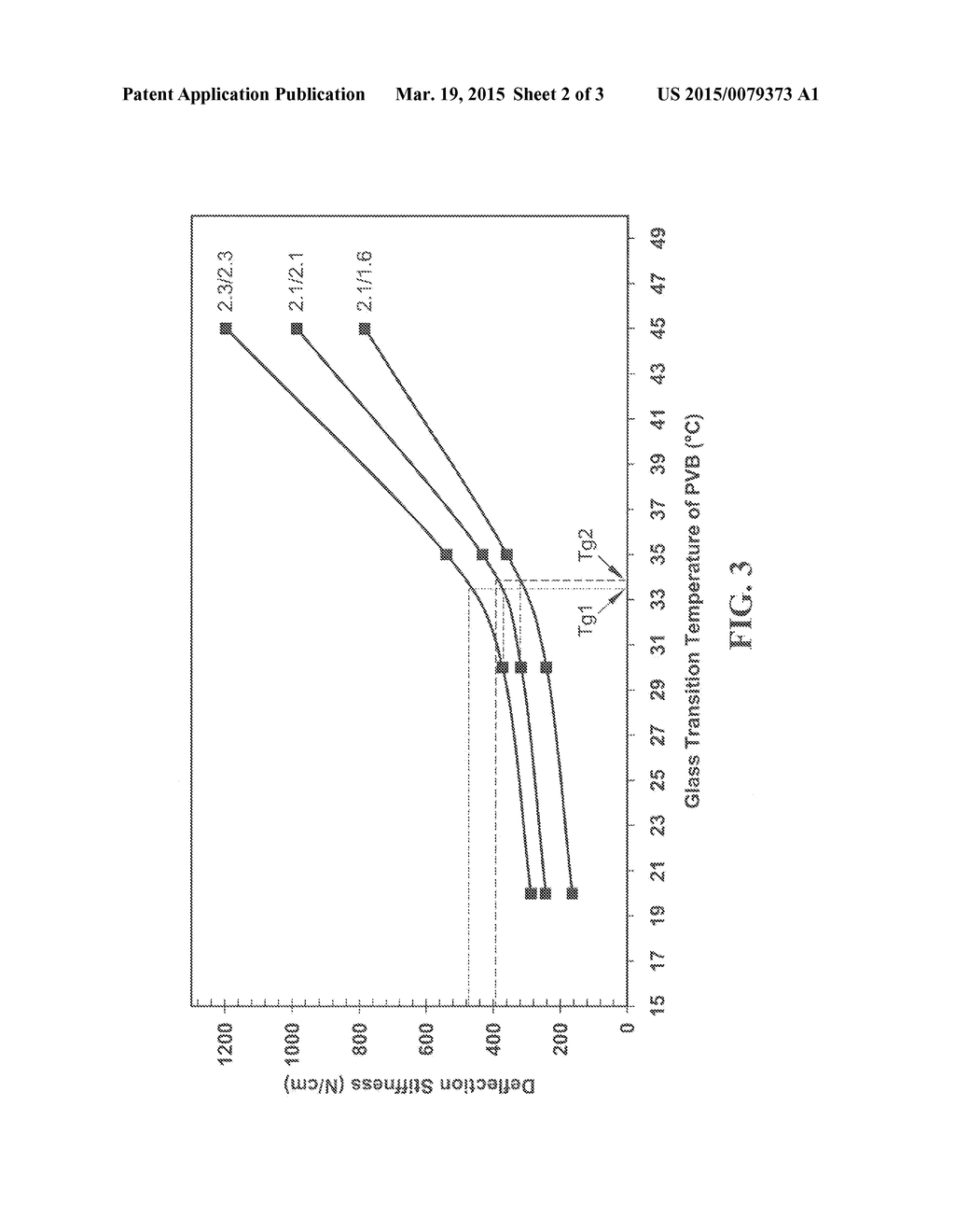 HIGH RIGIDITY INTERLAYERS AND LIGHT WEIGHT LAMINATED MULTIPLE LAYER PANELS - diagram, schematic, and image 03