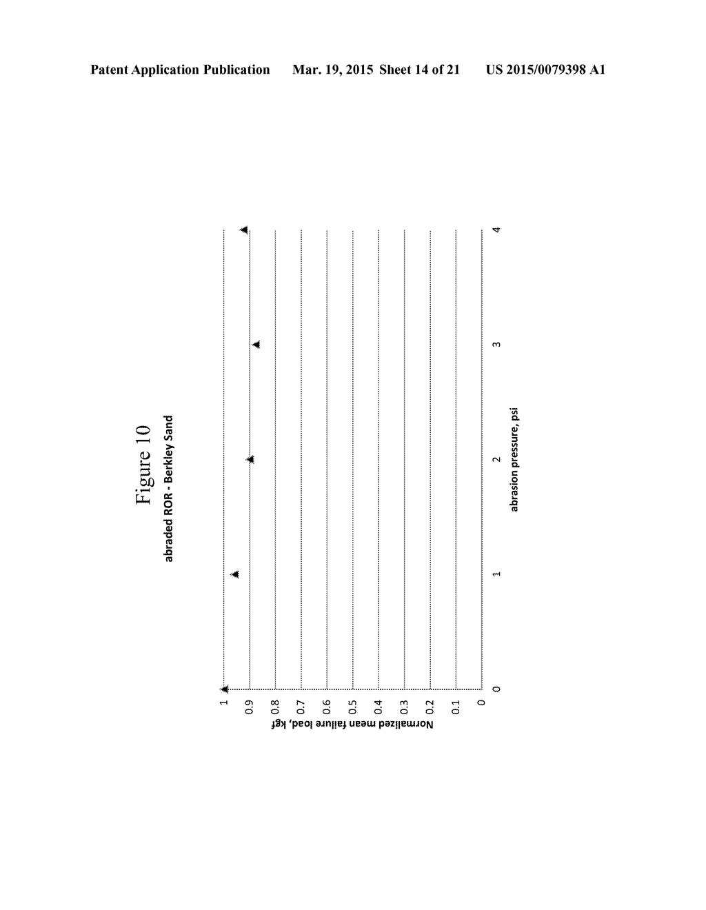 Fracture-Resistant Layered-Substrates and Articles Including the Same - diagram, schematic, and image 15