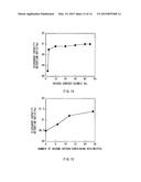 ANODE AND BATTERY diagram and image