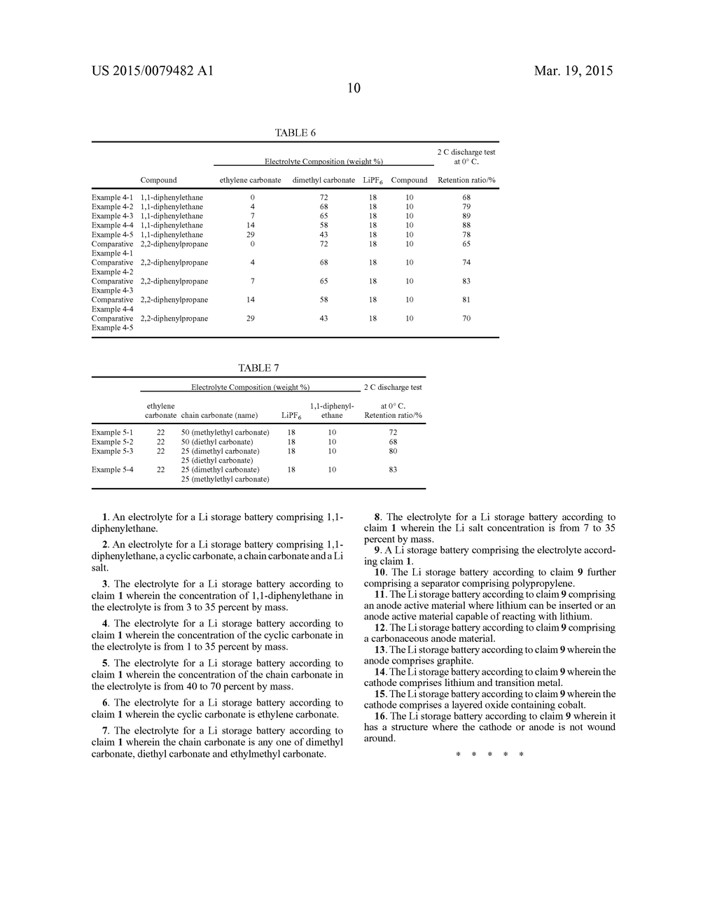 ELECTROLYTE FOR Li STORAGE BATTERY AND Li STORAGE BATTERY - diagram, schematic, and image 13