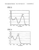 PHOTOSENSITIVE COMPOUND, PHOTOSENSITIVE RESIN, AND PHOTOSENSITIVE     COMPOSITION diagram and image