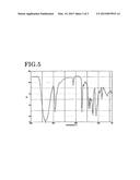 PHOTOSENSITIVE COMPOUND, PHOTOSENSITIVE RESIN, AND PHOTOSENSITIVE     COMPOSITION diagram and image