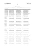 Mutations of the PIK3CA Gene in Human Cancers diagram and image