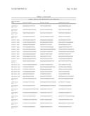 Mutations of the PIK3CA Gene in Human Cancers diagram and image