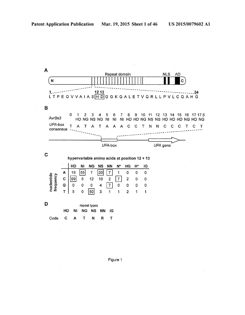 MODULAR DNA-BINDING DOMAINS AND METHODS OF USE - diagram, schematic, and image 02