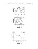 NAPHTHALENE-BASED TWO-PHOTON FLUORESCENT PROBES, PREPARATION METHOD AND     USE THEREOF diagram and image