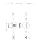 COMPOSITIONS AND METHODS FOR PROCESSING AND AMPLIFICATION OF DNA,     INCLUDING USING MULTIPLE ENZYMES IN A SINGLE REACTION diagram and image