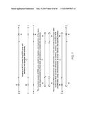 COMPOSITIONS AND METHODS FOR PROCESSING AND AMPLIFICATION OF DNA,     INCLUDING USING MULTIPLE ENZYMES IN A SINGLE REACTION diagram and image