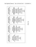 COMPOSITIONS AND METHODS FOR PROCESSING AND AMPLIFICATION OF DNA,     INCLUDING USING MULTIPLE ENZYMES IN A SINGLE REACTION diagram and image