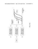 COMPOSITIONS AND METHODS FOR PROCESSING AND AMPLIFICATION OF DNA,     INCLUDING USING MULTIPLE ENZYMES IN A SINGLE REACTION diagram and image