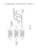 COMPOSITIONS AND METHODS FOR PROCESSING AND AMPLIFICATION OF DNA,     INCLUDING USING MULTIPLE ENZYMES IN A SINGLE REACTION diagram and image