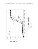 COMPOSITIONS AND METHODS FOR PROCESSING AND AMPLIFICATION OF DNA,     INCLUDING USING MULTIPLE ENZYMES IN A SINGLE REACTION diagram and image