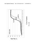 COMPOSITIONS AND METHODS FOR PROCESSING AND AMPLIFICATION OF DNA,     INCLUDING USING MULTIPLE ENZYMES IN A SINGLE REACTION diagram and image