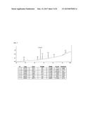 Activated Polyoxazolines and Conjugates and Compositions Comprising the     Same diagram and image