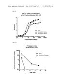 Activated Polyoxazolines and Conjugates and Compositions Comprising the     Same diagram and image