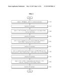 METHOD OF RESOLVING HEAVY METAL CONTAMINATION SOURCE BASED ON SEQUENTIAL     EXTRACTION SCHEME AND ISOTOPE ANALYSIS SCHEME diagram and image