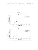 METHOD OF RESOLVING HEAVY METAL CONTAMINATION SOURCE BASED ON SEQUENTIAL     EXTRACTION SCHEME AND ISOTOPE ANALYSIS SCHEME diagram and image