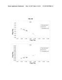 METHOD OF RESOLVING HEAVY METAL CONTAMINATION SOURCE BASED ON SEQUENTIAL     EXTRACTION SCHEME AND ISOTOPE ANALYSIS SCHEME diagram and image