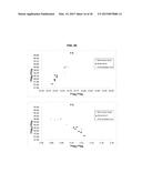 METHOD OF RESOLVING HEAVY METAL CONTAMINATION SOURCE BASED ON SEQUENTIAL     EXTRACTION SCHEME AND ISOTOPE ANALYSIS SCHEME diagram and image