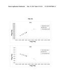 METHOD OF RESOLVING HEAVY METAL CONTAMINATION SOURCE BASED ON SEQUENTIAL     EXTRACTION SCHEME AND ISOTOPE ANALYSIS SCHEME diagram and image