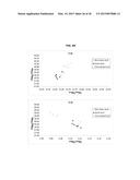 METHOD OF RESOLVING HEAVY METAL CONTAMINATION SOURCE BASED ON SEQUENTIAL     EXTRACTION SCHEME AND ISOTOPE ANALYSIS SCHEME diagram and image