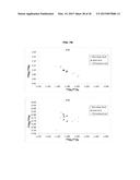 METHOD OF RESOLVING HEAVY METAL CONTAMINATION SOURCE BASED ON SEQUENTIAL     EXTRACTION SCHEME AND ISOTOPE ANALYSIS SCHEME diagram and image