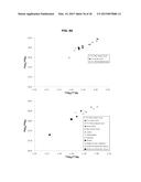 METHOD OF RESOLVING HEAVY METAL CONTAMINATION SOURCE BASED ON SEQUENTIAL     EXTRACTION SCHEME AND ISOTOPE ANALYSIS SCHEME diagram and image