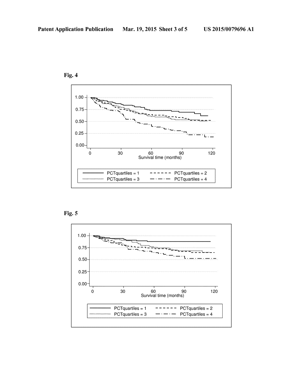 PROGNOSIS OF ADVERSE EVENTS IN PATIENTS WITH SUSPECTED CHRONIC HEART     FAILURE - diagram, schematic, and image 04