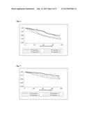 PROGNOSIS OF ADVERSE EVENTS IN PATIENTS WITH SUSPECTED CHRONIC HEART     FAILURE diagram and image