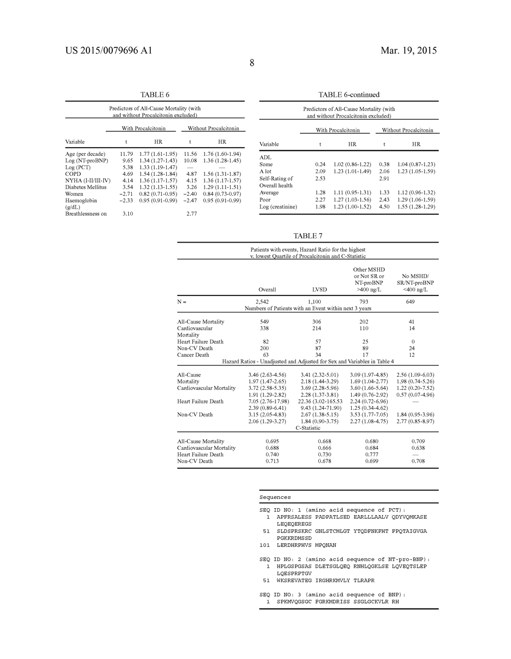 PROGNOSIS OF ADVERSE EVENTS IN PATIENTS WITH SUSPECTED CHRONIC HEART     FAILURE - diagram, schematic, and image 14