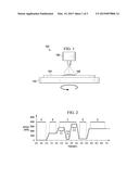 Photoresist Coating Scheme diagram and image