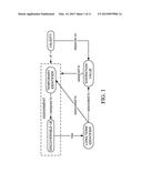 Temporary Identifiers and Expiration Values for Discoverable User     Equipments (UEs) diagram and image