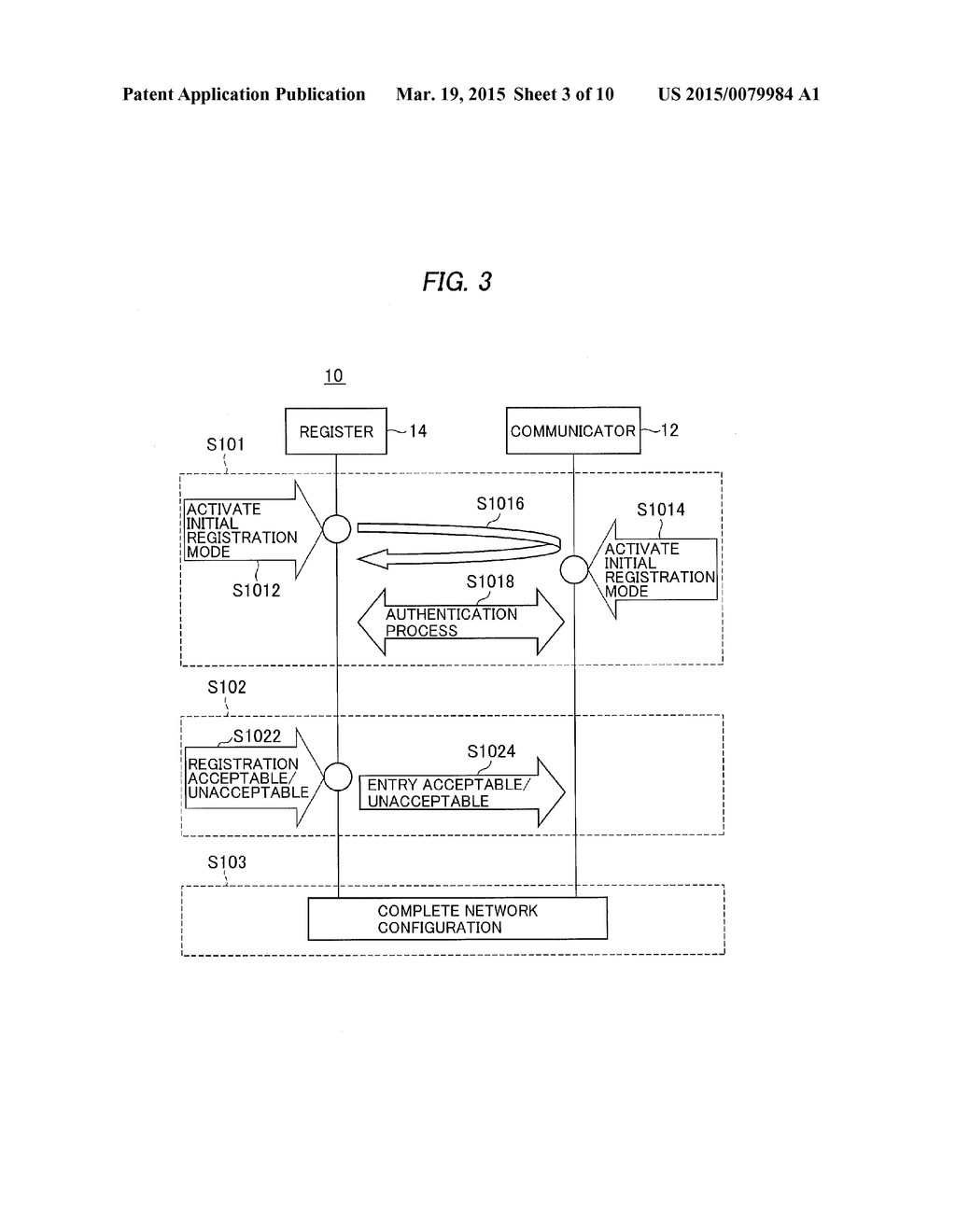 NETWORK REGISTRATION SYSTEM FOR REGISTERING COMMUNICATOR ON NETWORK AND     NETWORK DEVICE THEREFOR - diagram, schematic, and image 04