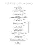 GAMING MACHINE diagram and image