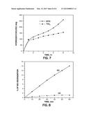 Synthesis of Pyrochlore Nanostructures and Uses Thereof diagram and image