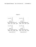 DNA SEQUENCING BY SYNTHESIS USING RAMAN AND INFRARED SPECTROSCOPY     DETECTION diagram and image