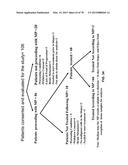 MOLECULAR PROFILING OF TUMORS diagram and image