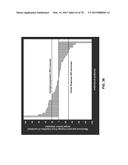 MOLECULAR PROFILING OF TUMORS diagram and image