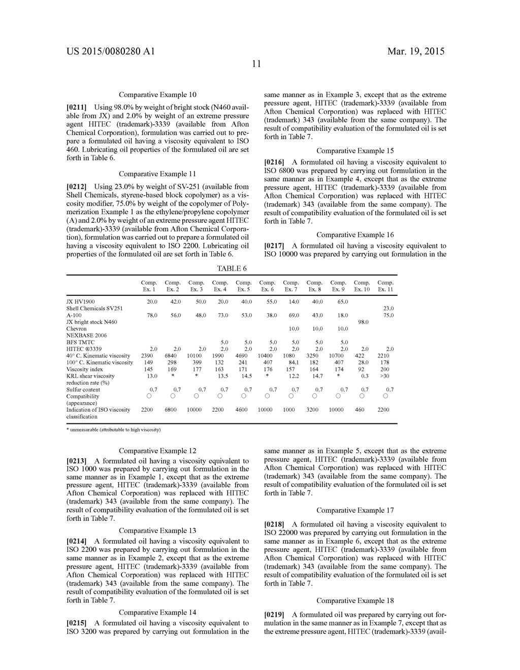 LUBRICATING OIL COMPOSITION - diagram, schematic, and image 12