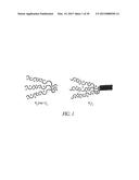 COMPOSITIONS AND USES OF ANTIMICROBIAL MATERIALS WITH TISSUE-COMPATIBLE     PROPERTIES diagram and image