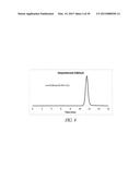 COMPOSITIONS AND USES OF ANTIMICROBIAL MATERIALS WITH TISSUE-COMPATIBLE     PROPERTIES diagram and image