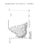 COMPOSITIONS AND USES OF ANTIMICROBIAL MATERIALS WITH TISSUE-COMPATIBLE     PROPERTIES diagram and image